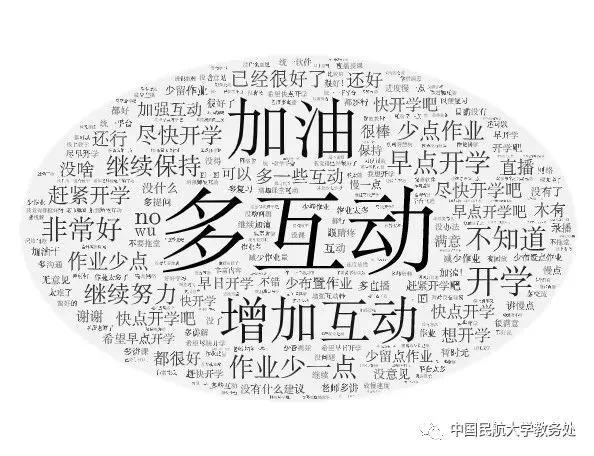 云课堂感受和体会,云课堂学生的真实感受