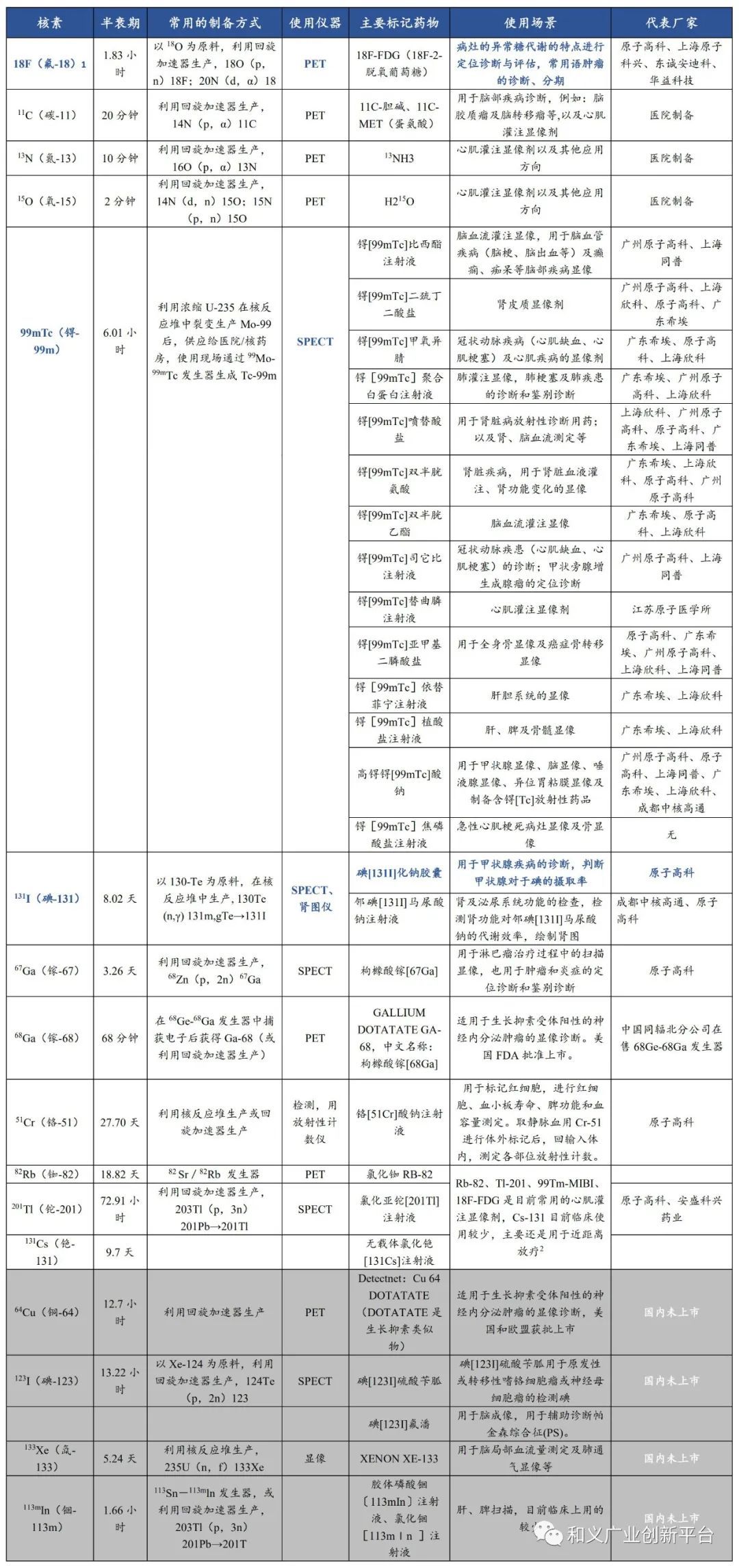 核医学三大诊断项目是什么,核医学重点知识归纳