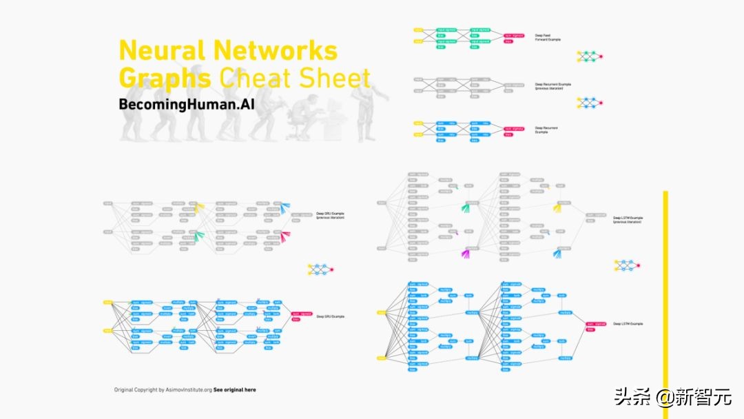 神经网络与深度学习实战电子版,机器学习人工神经网络分析总结