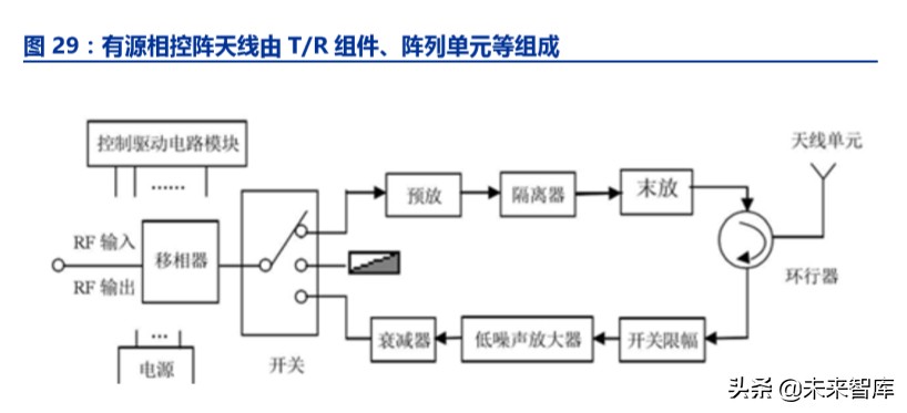 卫星互联网商业模式,卫星互联网产业链图谱