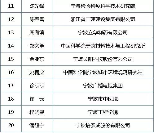 市政府特殊津贴专家,哪些专家享受特殊津贴