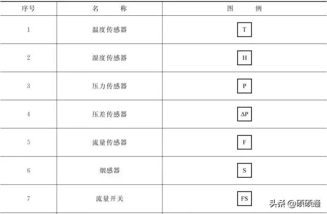 暖通空调施工要看哪些图纸,暖通空调施工图识读详解