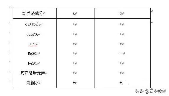 高考必刷题选择篇理综,高考理综选择题10大解题方法附例