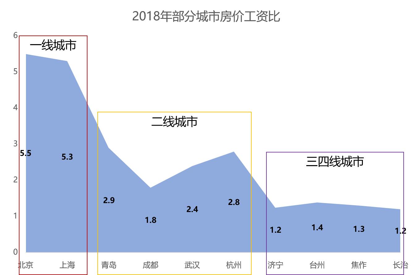 该在大城市还是回家乡,一线城市定居好还是小县城好