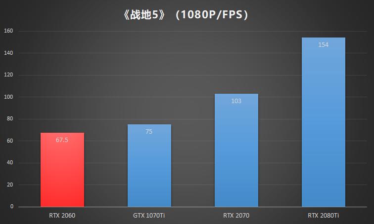 nvidiageforcertx2060s怎么样,nvidiageforcertx2060光追