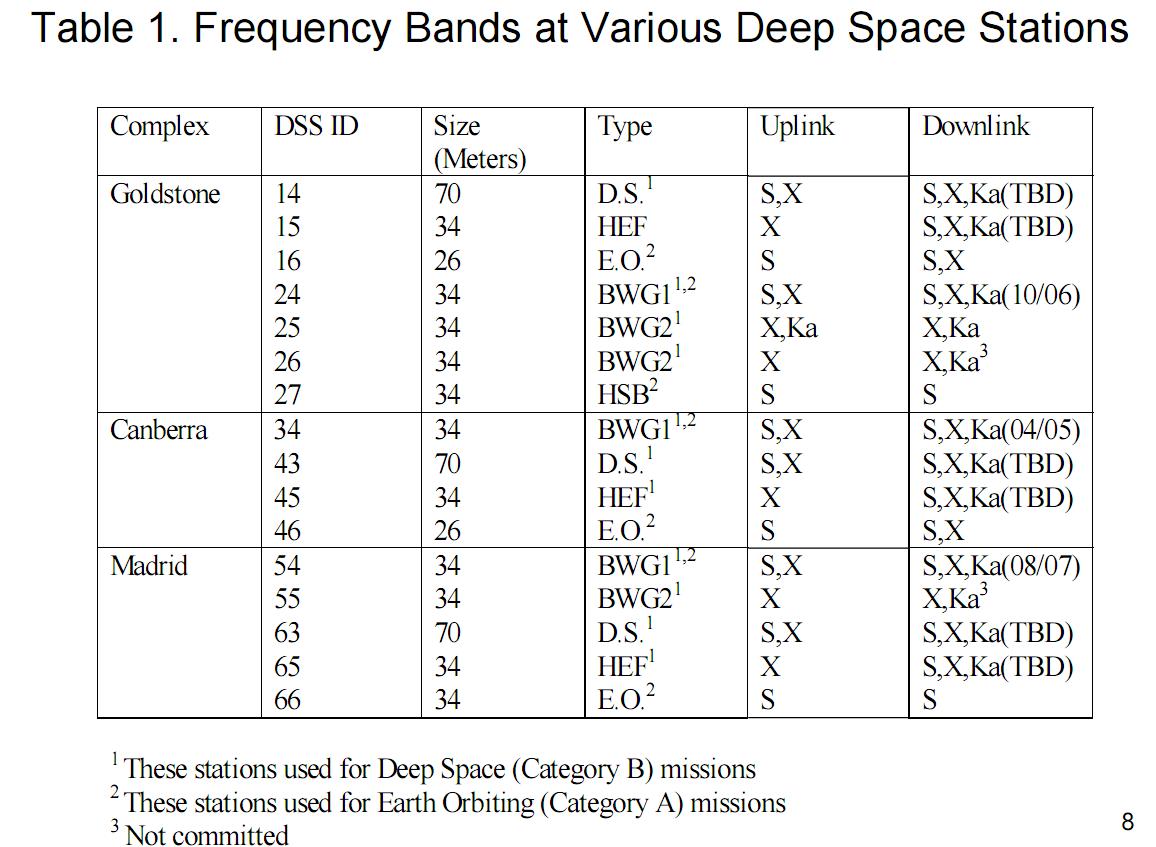 旅行者如何飞,旅行者飞那么远怎么传递信息