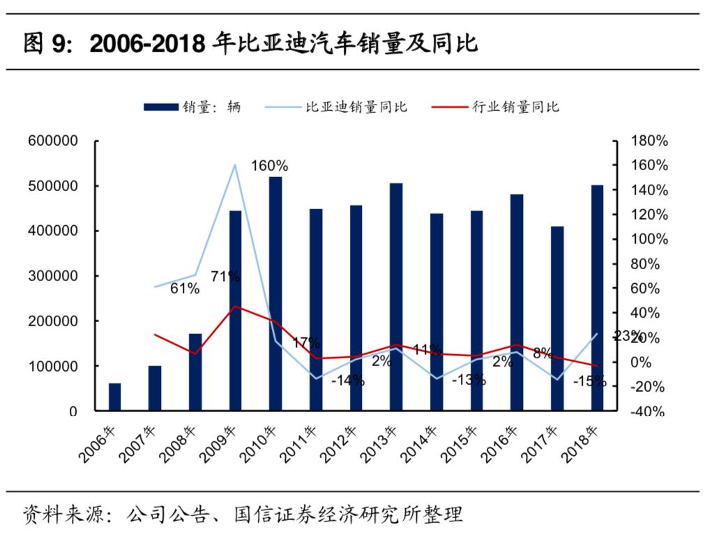 比亚迪深度剖析,比亚迪颠覆式创新之路