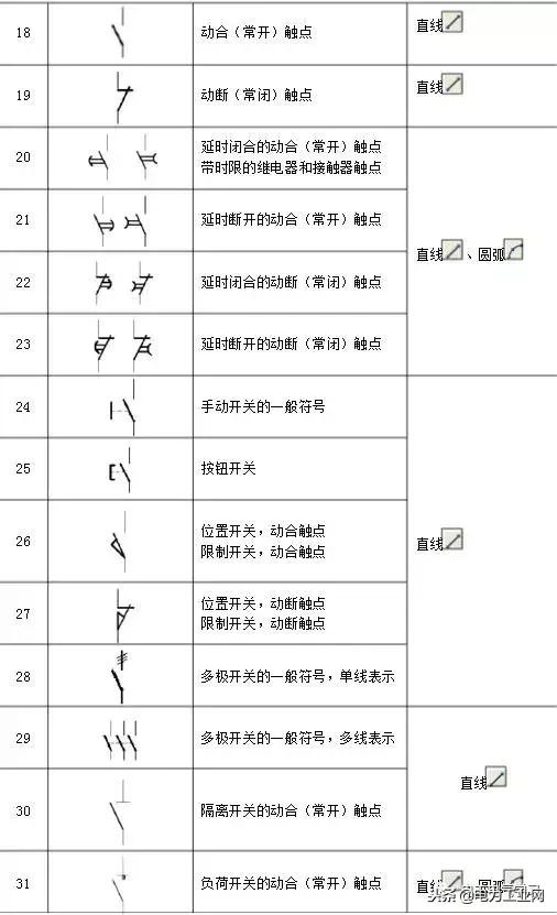 电气制图与识图常见的电气图,电气原理图电气符号画法