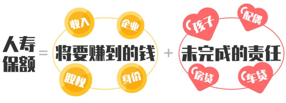 万通年金险,万通人寿