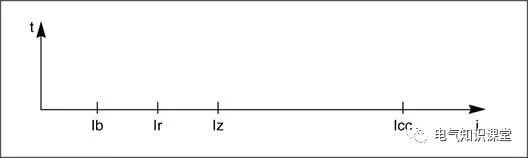 配电室与低压配电基础知识详解,低压配电基础知识大全