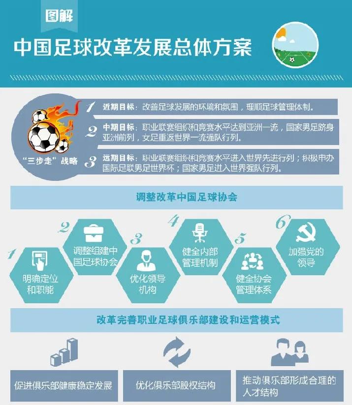 恒大顺利更名，体现出俱乐部投资人超强的政策敏感性，这次“广州队”还能押对风口吗？