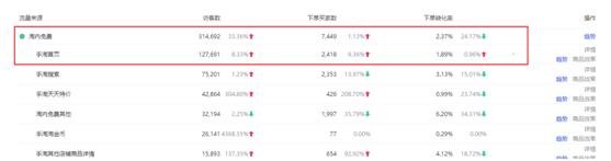 淘宝店铺不开直通车怎么打造爆款,利用淘宝直通车打造爆款一点心得