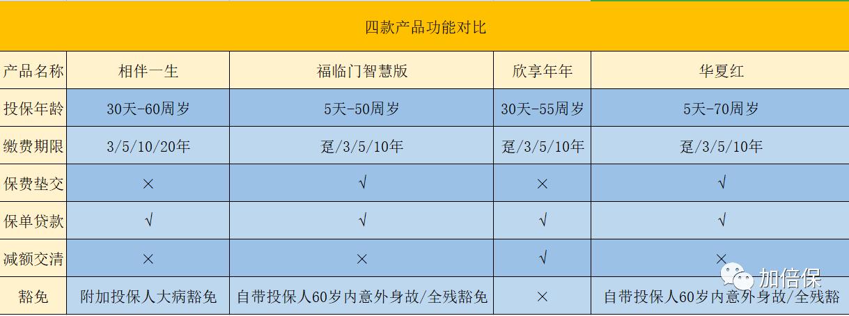 年金型保险产品,终身年金分红型保险好吗