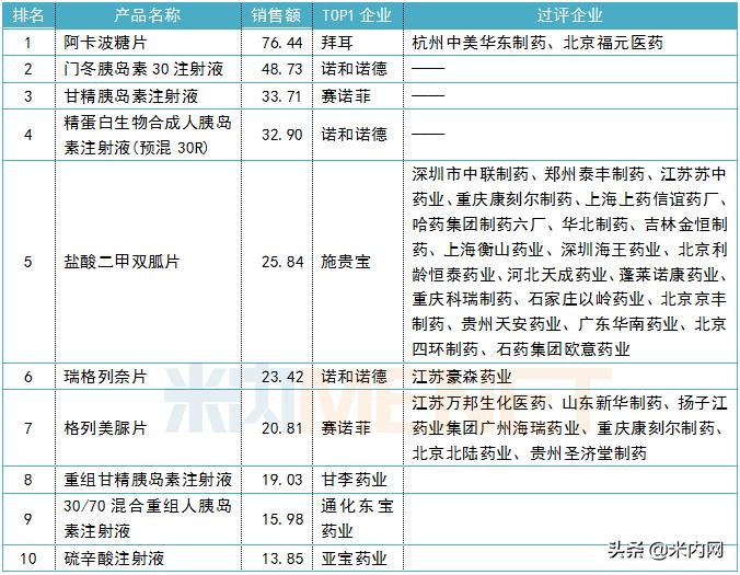东阳光药最新评价,东阳光药能否再创奇迹