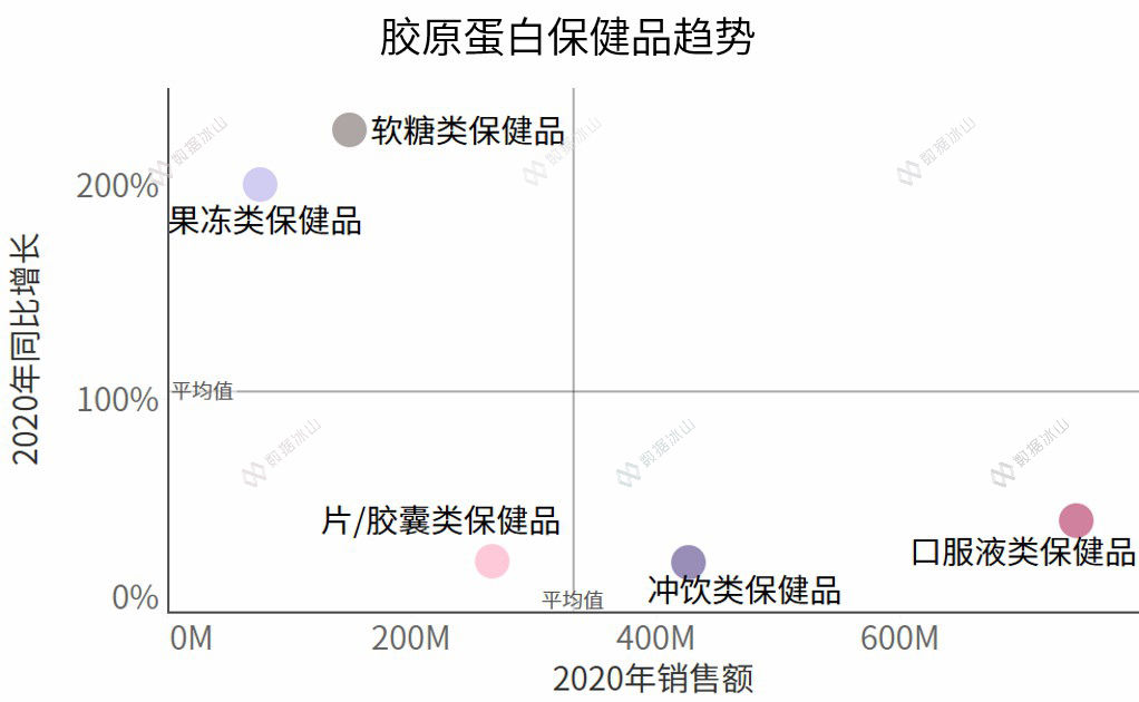 玻尿酸零食来了，消费者会跟上吗？