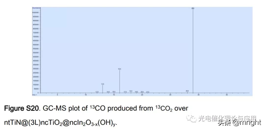 光催化机理分析,光催化常用的形貌分析方法有