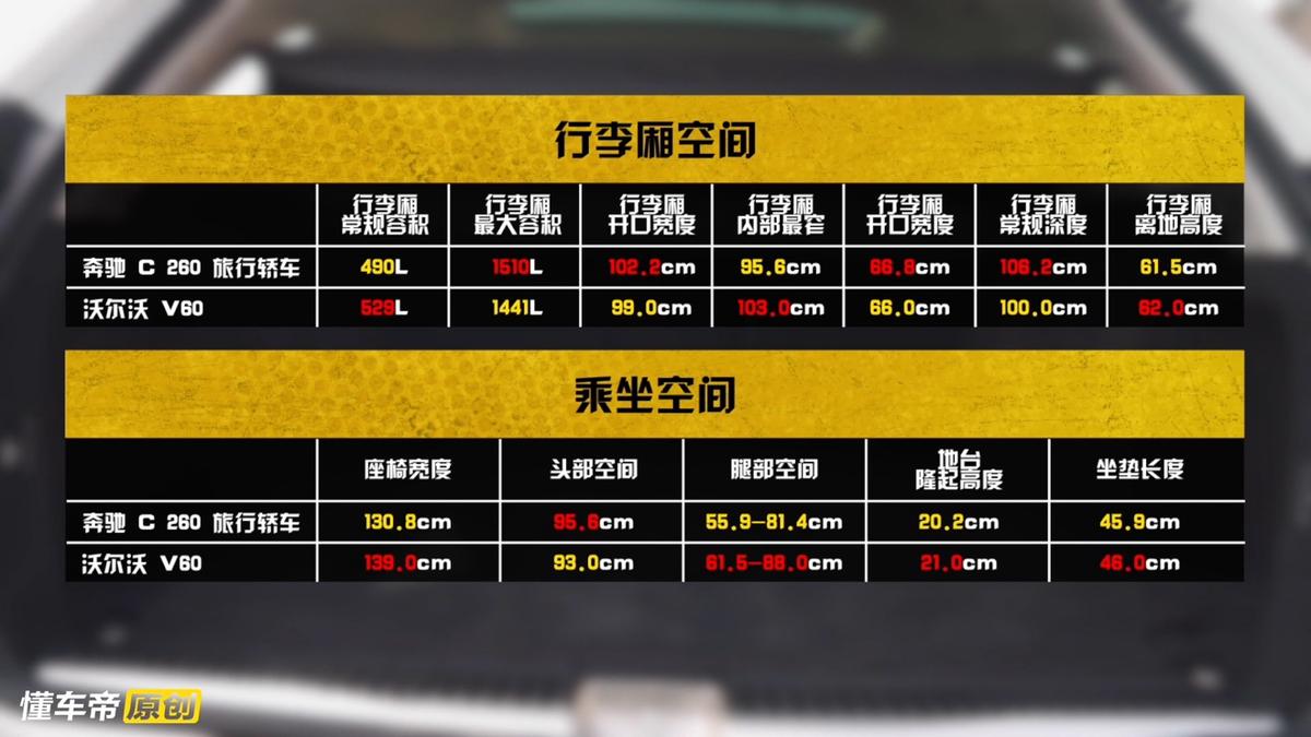 夹在7座SUV与长轴轿车中求生存，奔驰C级旅行车竞争力何在？