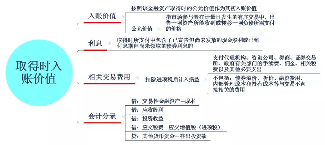 交易性金融资产初级会计实务真题,2023年初级会计实务交易性金融