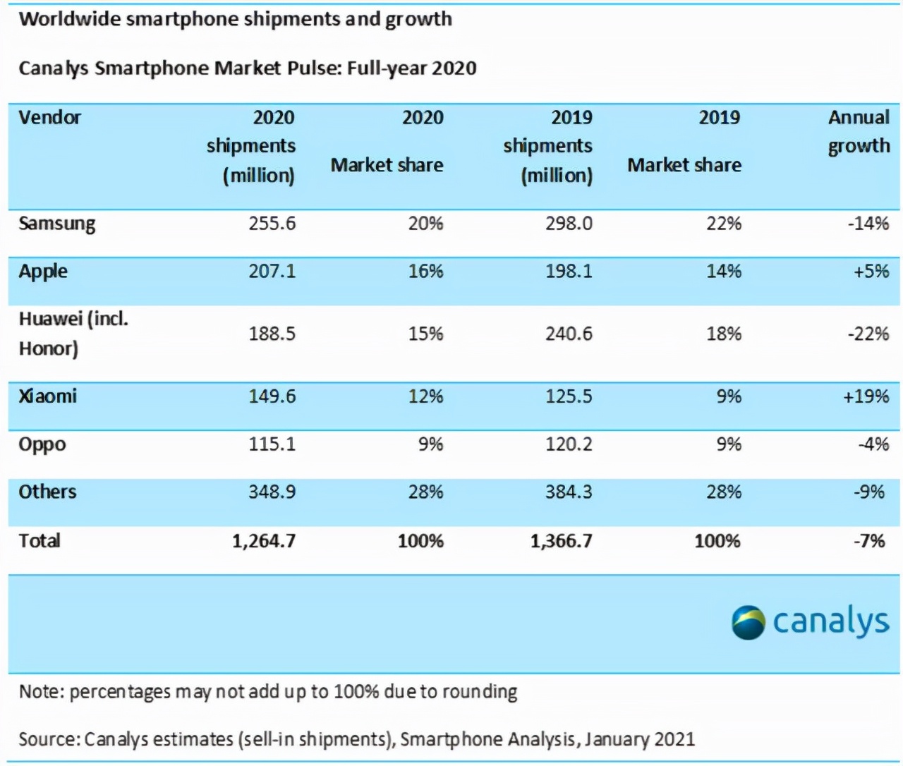 雷军说小米五到十年做到世界第一,雷军讲述小米手机发展史