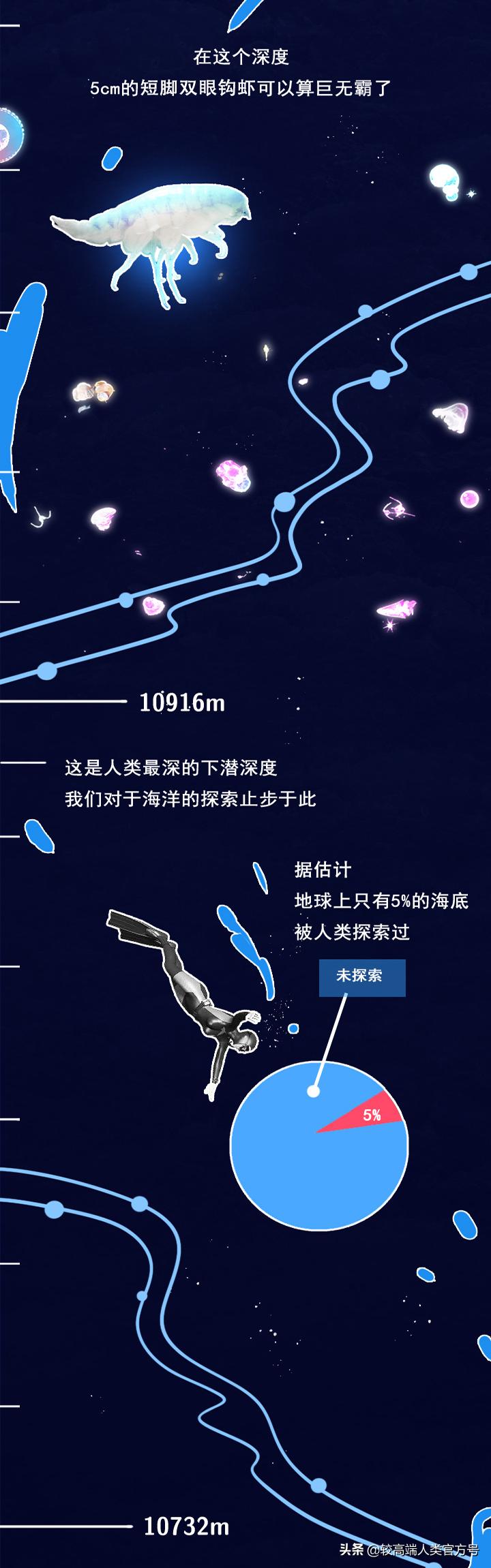 手机掉进水里十几秒有问题吗,手机掉入1000米