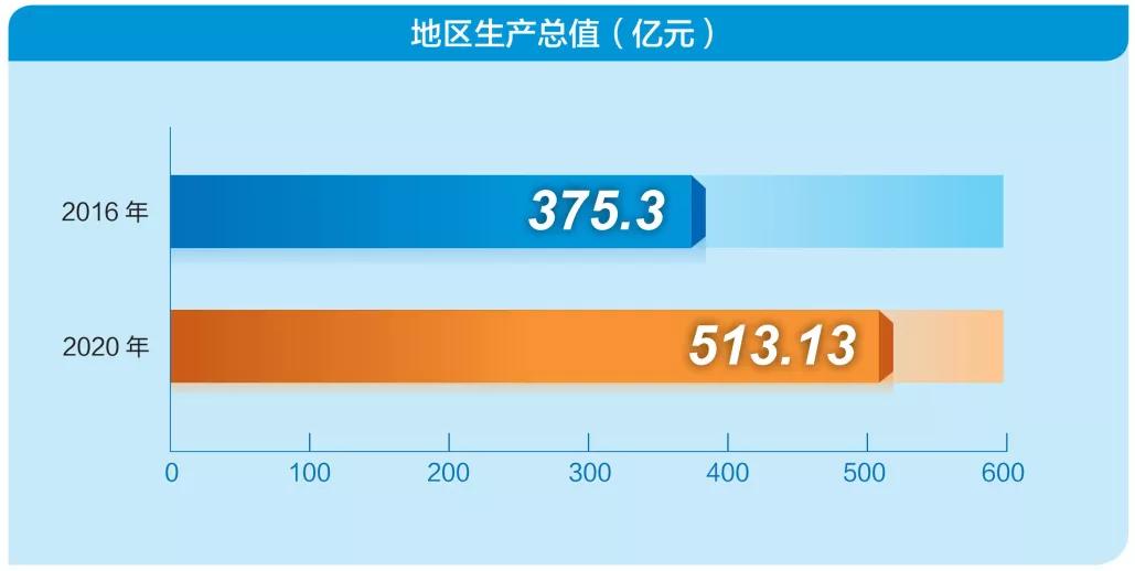 看中国经济这三年的感受,从经济方面看砥砺奋进的五年