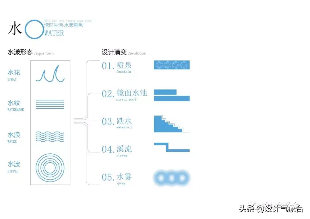 id排版如何快速排版文字,id快速排版技巧