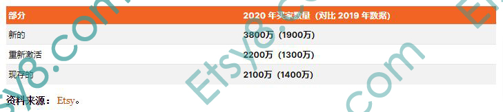 etsy注册指导,etsy注册地址填什么