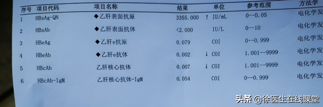 体检两对半阳性可以治疗吗,体检乙肝两对半25阳性怎么回事