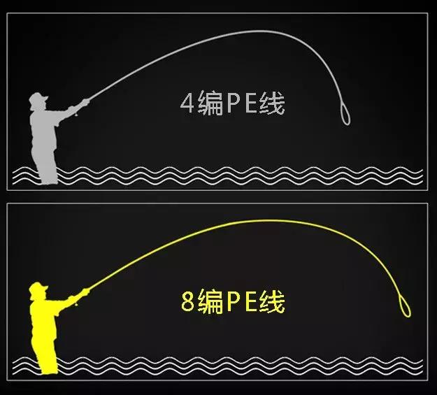 绫罗路亚讲堂——路亚中常用的鱼线