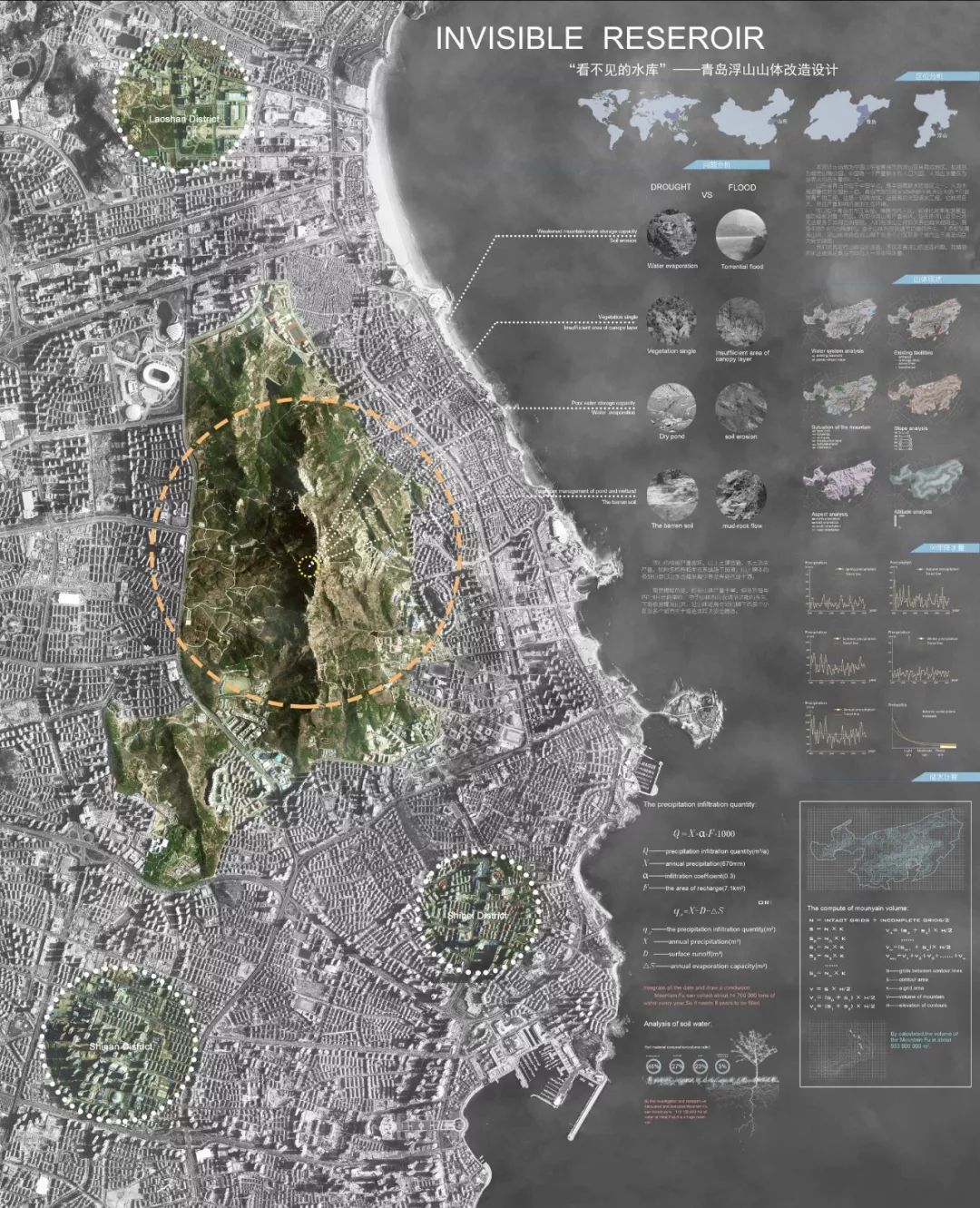 我虽然画图和设计做的不怎么样，但是排A1展板还是很OK的