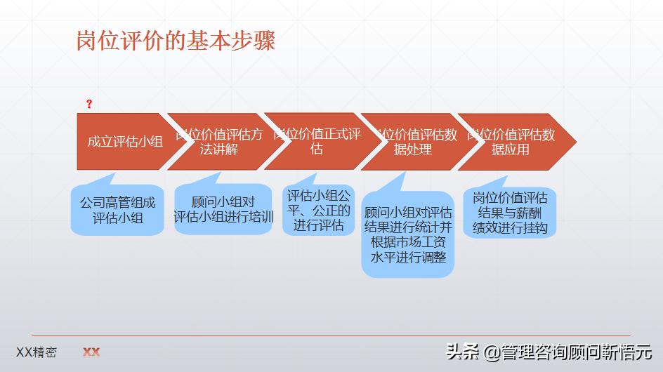 制造业薪酬设计图,制造业企业薪酬怎么设计