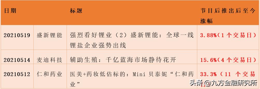 仁和药业旗下化妆品公司,仁和药业经营现状分析