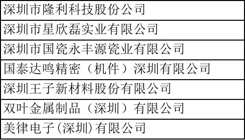 深圳即时配送运力招聘会,深圳专场招聘会