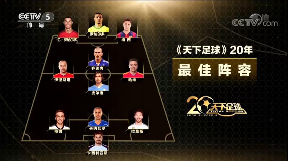 天下足球20周年,天下足球20周年200佳球