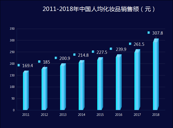 C2CC传媒章章：传统营销打法失灵？开启第二曲线
