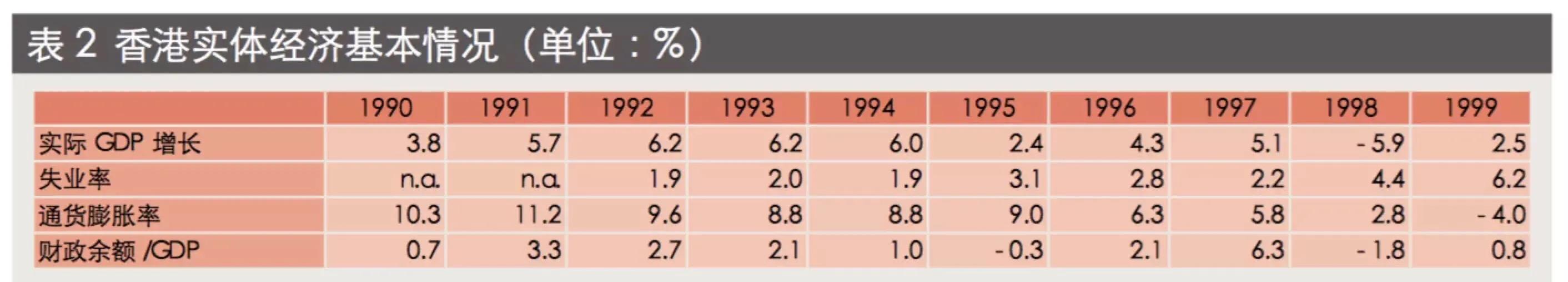 1997年香港金融阻击战讲解,香港货币保卫战1998