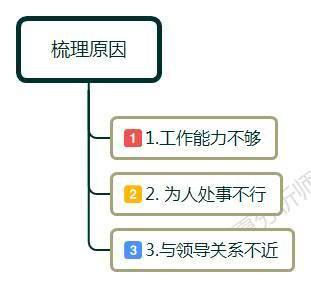 领导是小人而且躲不了该如何应对,得不到领导信任的感悟