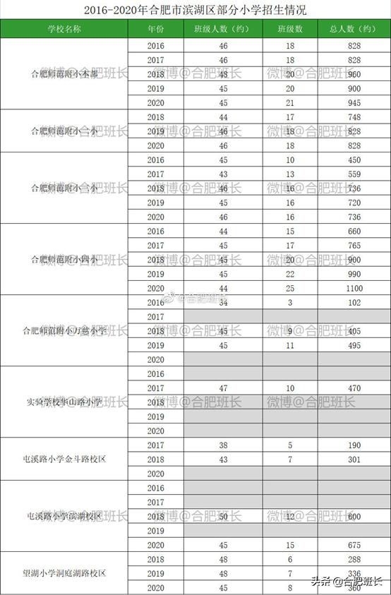 合肥滨湖板块最新分析,合肥滨湖区十年变化介绍