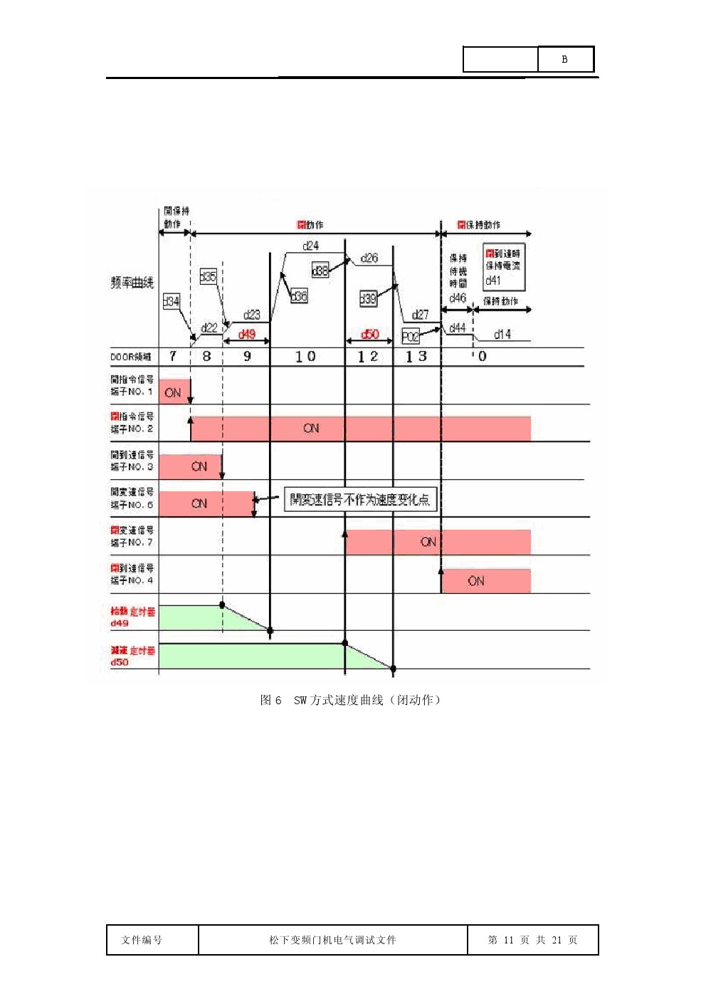 松下门电机调试,松下变频门机参数设置