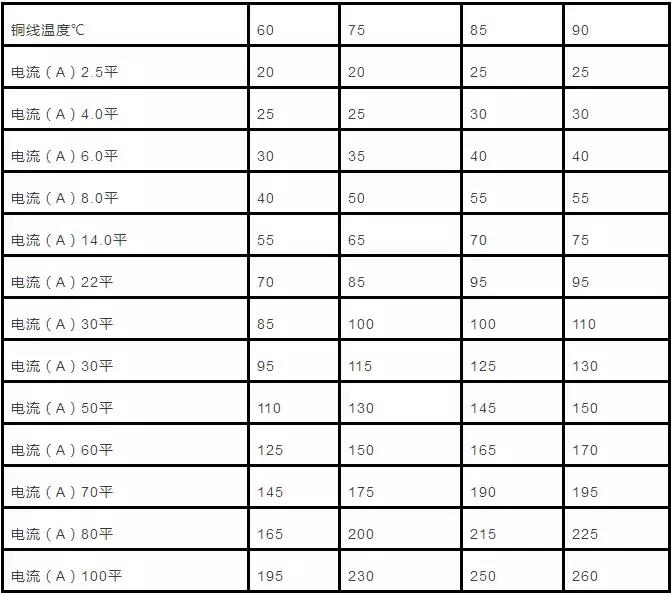 10平方铜芯电缆载流量功率对照表,yjlv22电缆载流量对照表