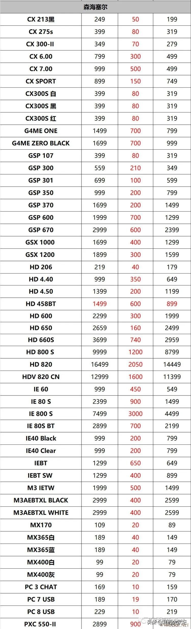 618车险促销方案,智能马桶618促销