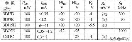 mos场效应管原理,开关电源中的mos管的开关原理