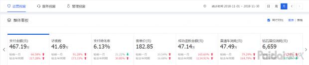 专业做淘宝直通车推广方法和技巧,淘宝推广用超级推荐还是直通车