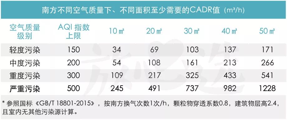 最牛逼空气净化器测评排名,除霾空气净化器哪款好