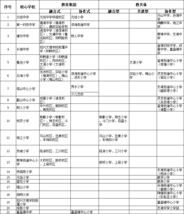 绍兴值得入手的学区房,绍兴塔山和建功学区房