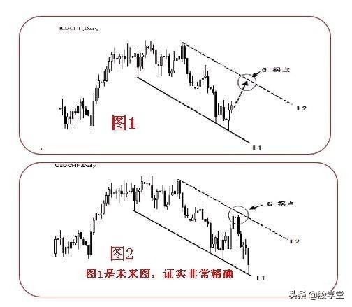 趋势线拐点画法图解,趋势线拐点线的画法