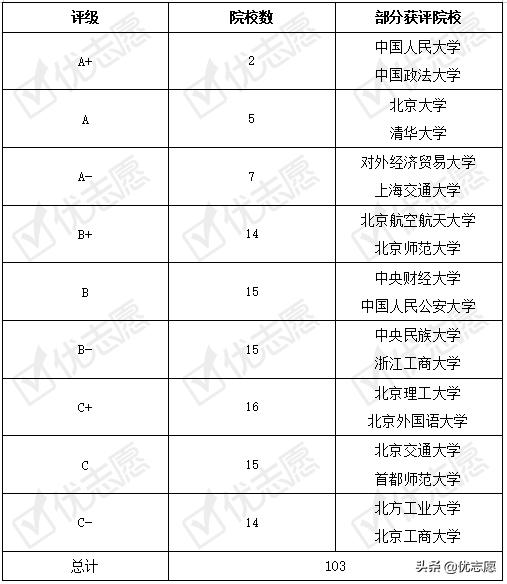 法律硕士和法学硕士哪个报名率高,法律硕士法学非全日制招生院校