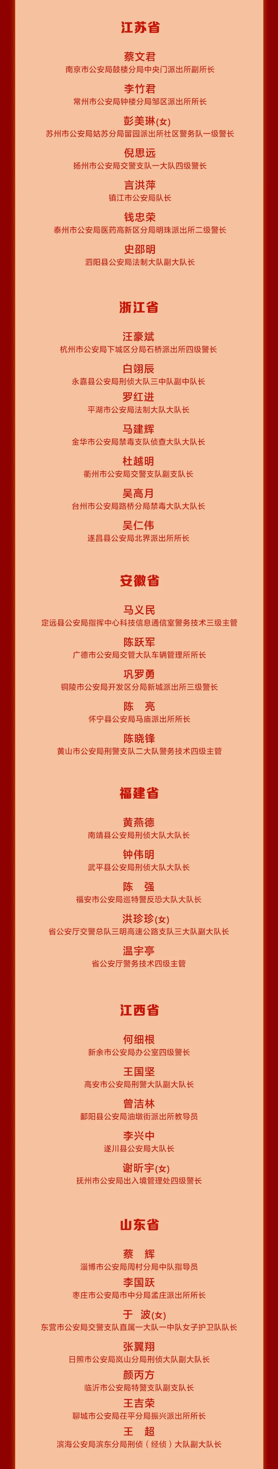 全市公安机关先进典型受表彰,全国优秀公安局表彰名单