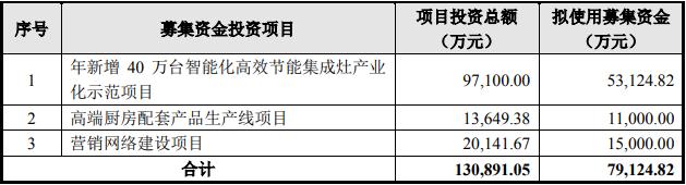 帅丰集成灶哪个型号性价比高,帅丰集成灶蒸箱使用详细步骤