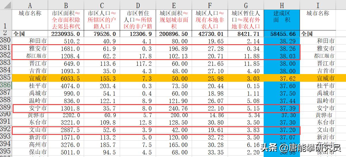 云南宣威市城市视频,曲靖市对比宣威市